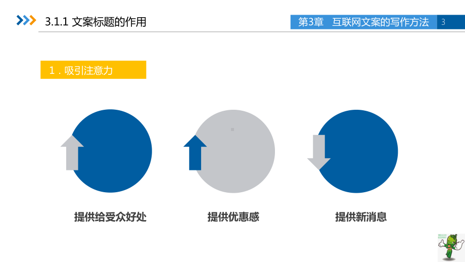 《互联网文案写作》教学课件—03互联网文案的写作方法.pptx_第3页