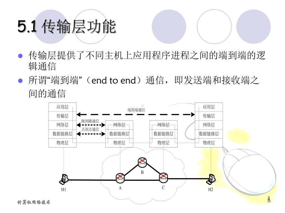 《第五章传输层》课件.ppt_第3页