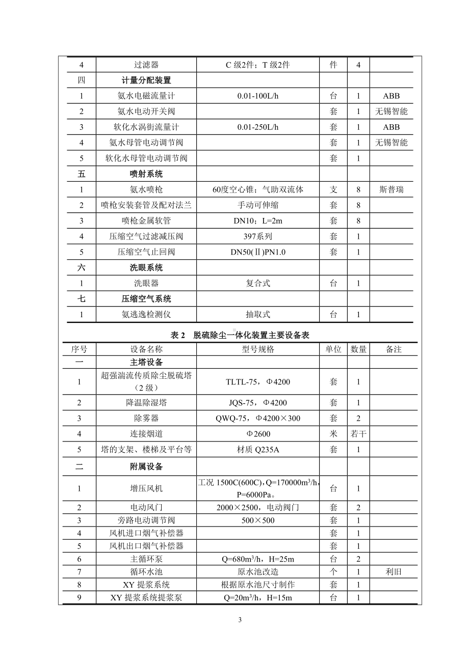 发电企业超低排放升级改造工程建设项目环境影响报告表参考模板范本.doc_第3页