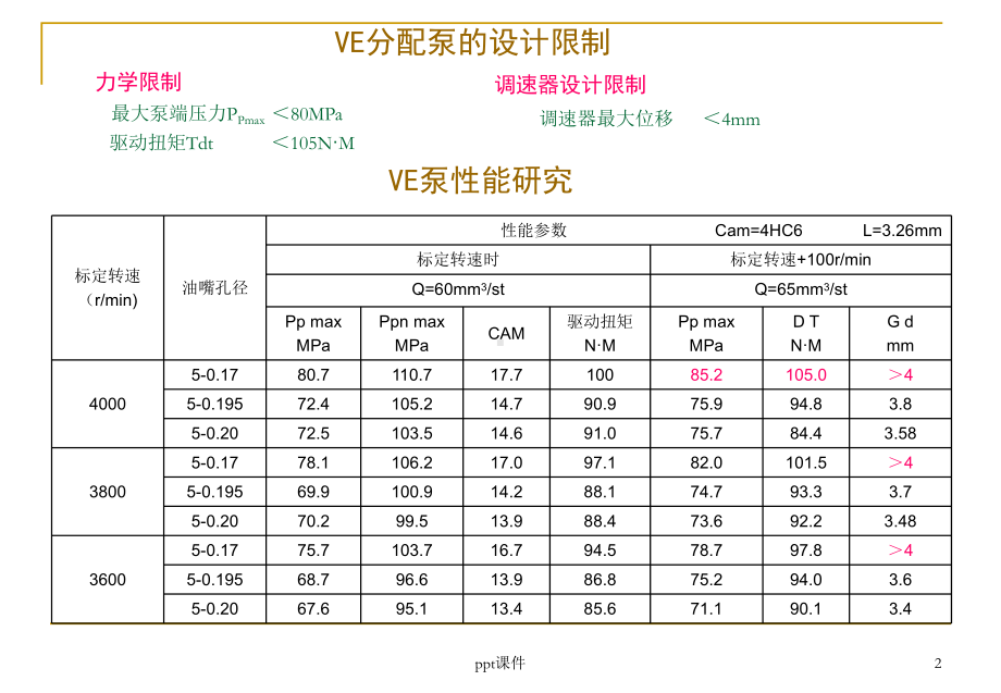 VP37电控分配泵结构原理与维修课件.ppt_第2页