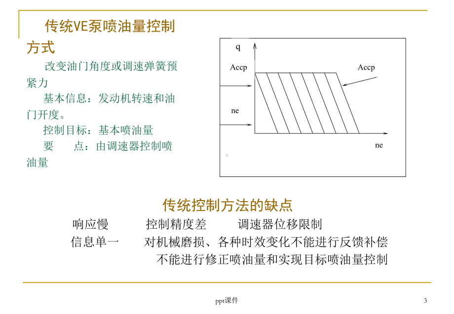 VP37电控分配泵结构原理与维修课件.ppt_第3页