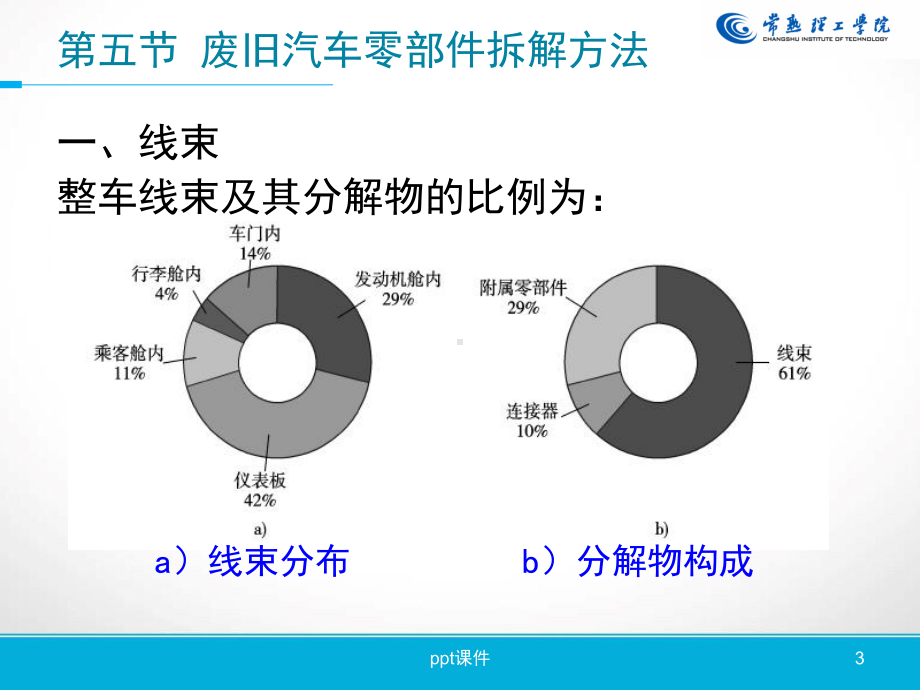 Class-07废旧汽车拆解课件.ppt_第3页