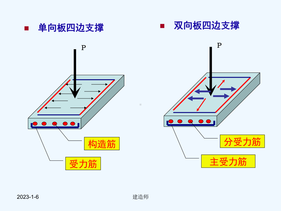 2级建造师图例课件.ppt_第2页