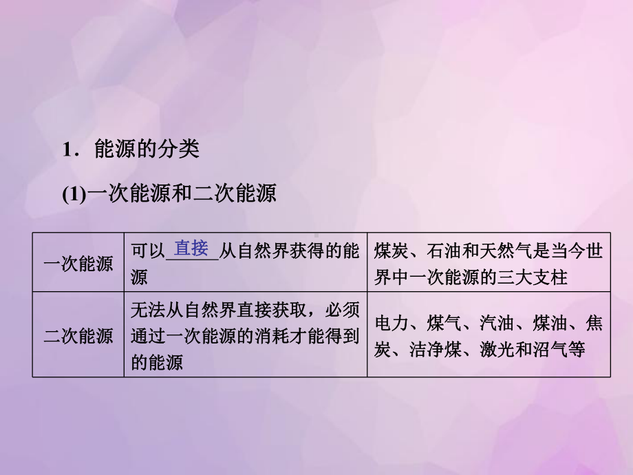 《新能源与可持续发展》课件1.ppt_第3页