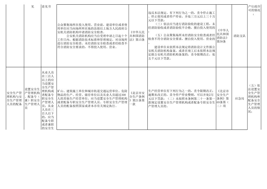 城市轨道交通运营安全（行业管理部门：运管处）参考模板范本.xls_第2页