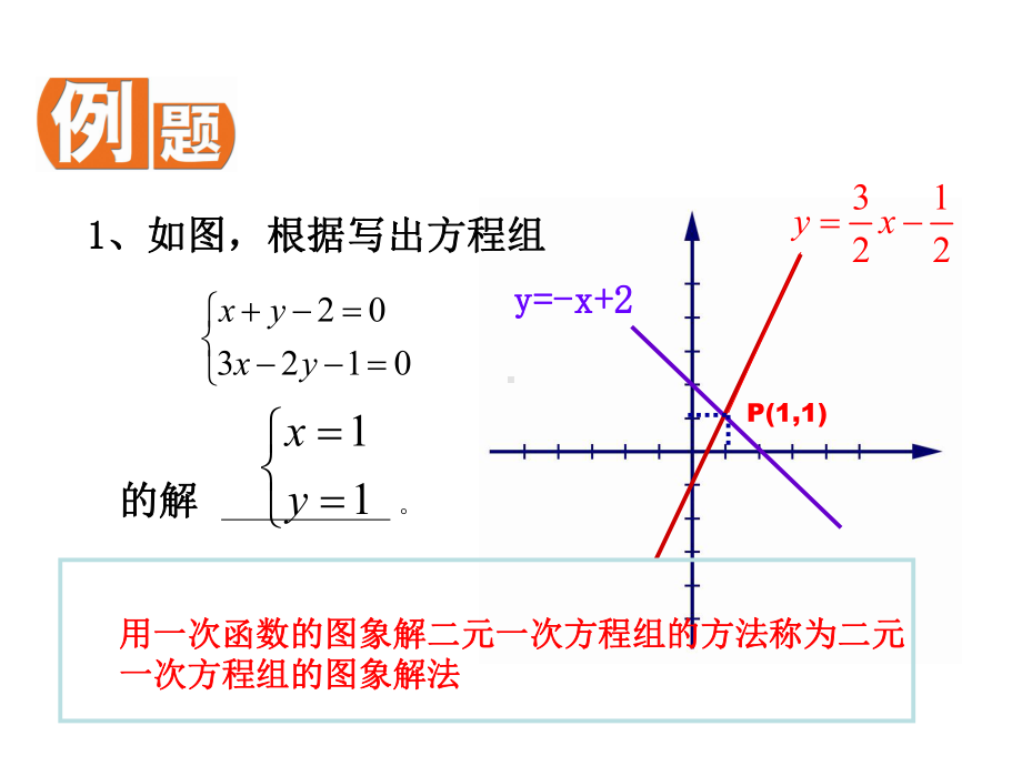 55-一次函数的简单应用课件21.ppt_第3页