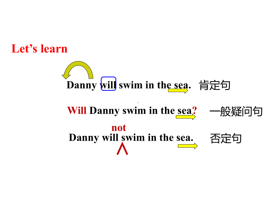 六年级下册英语课件-Unit 3-Lesson 17 Danny's Summer Holiday冀教版（三起）(共12张PPT).ppt_第3页