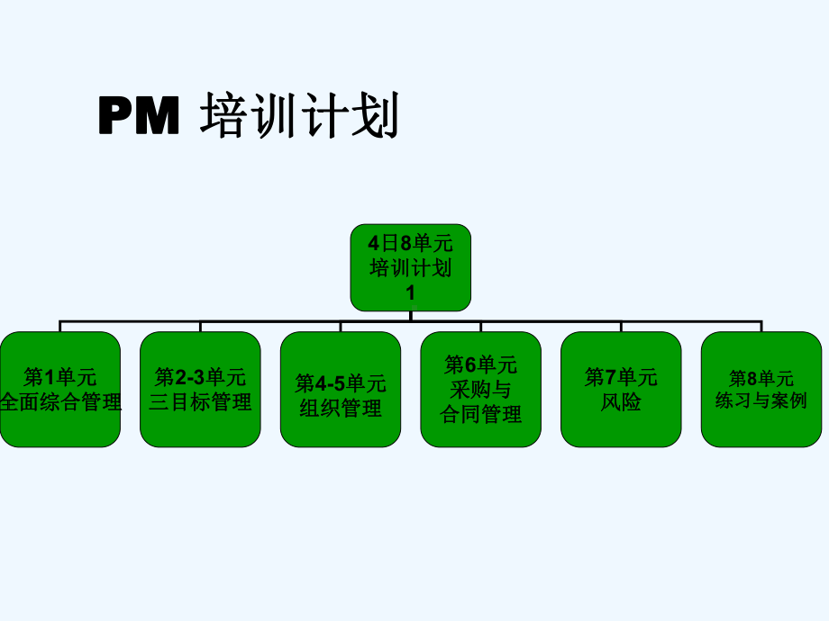 IT项目管理培训1课件.ppt_第2页