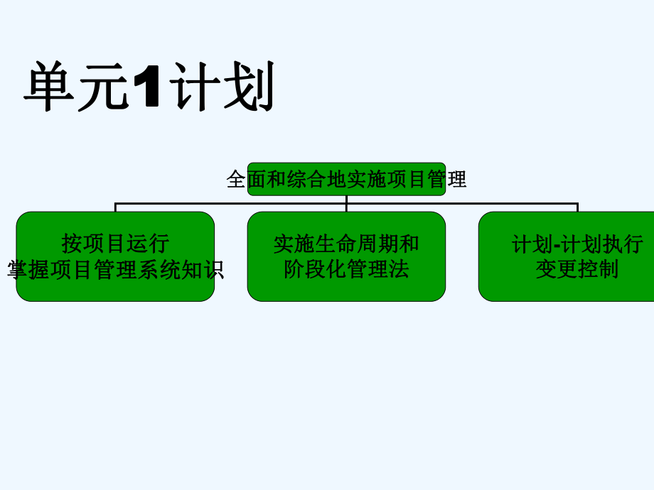 IT项目管理培训1课件.ppt_第3页