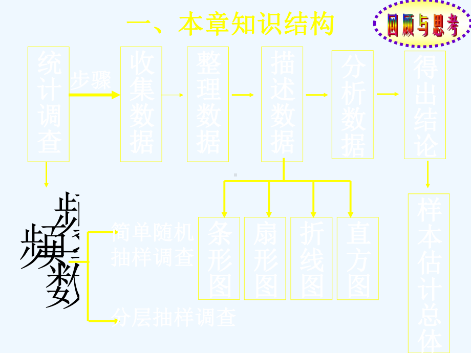 102直方图期末复习课件.ppt_第2页