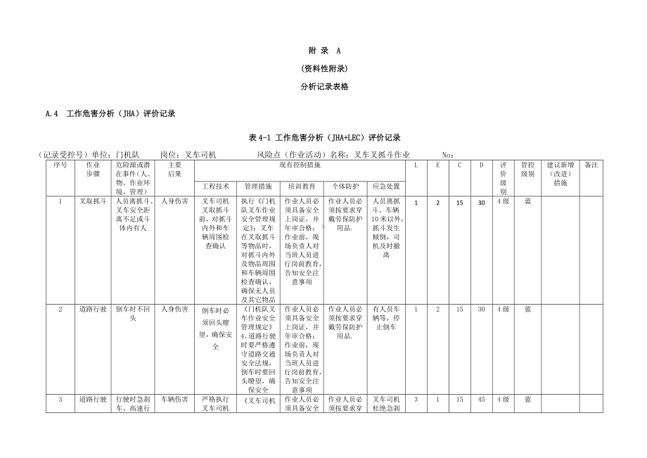 工作危害分析（JHA+LEC）评价记录参考模板范本.doc_第1页