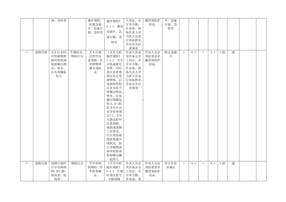 工作危害分析（JHA+LEC）评价记录参考模板范本.doc_第2页