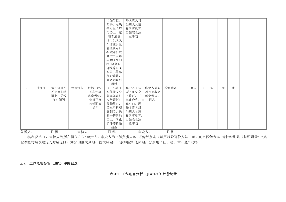 工作危害分析（JHA+LEC）评价记录参考模板范本.doc_第3页