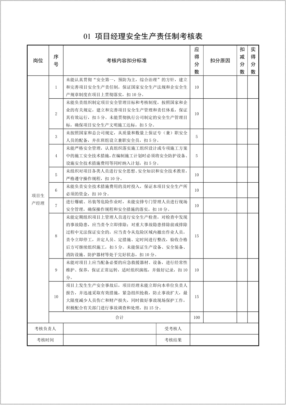 工程项目安全生产责任制考核表汇编参考模板范本.doc_第3页