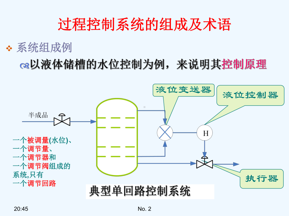 11简单控制系统过程控制系统的性能指标课件.ppt_第2页