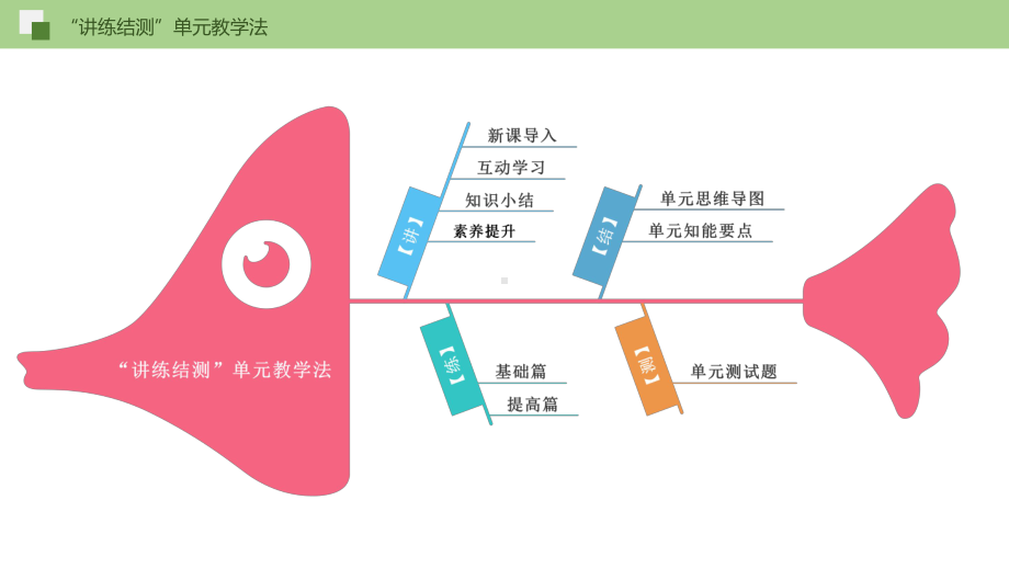 16《驱遣我们的想象文艺作品的鉴赏》优秀课件.pptx_第2页