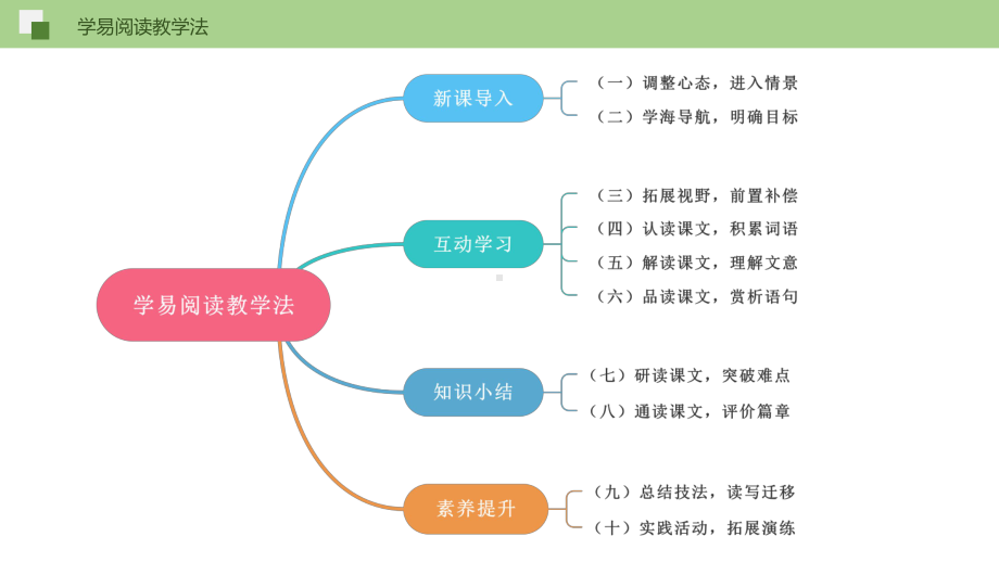 16《驱遣我们的想象文艺作品的鉴赏》优秀课件.pptx_第3页