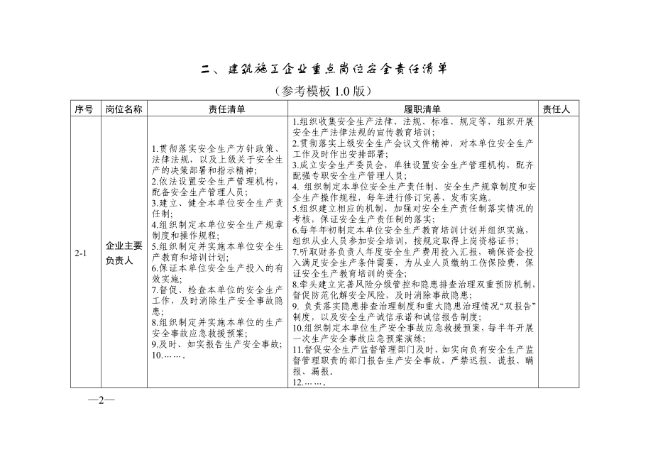 （汇编）施工单位安全责任清单汇编参考模板范本.doc_第2页