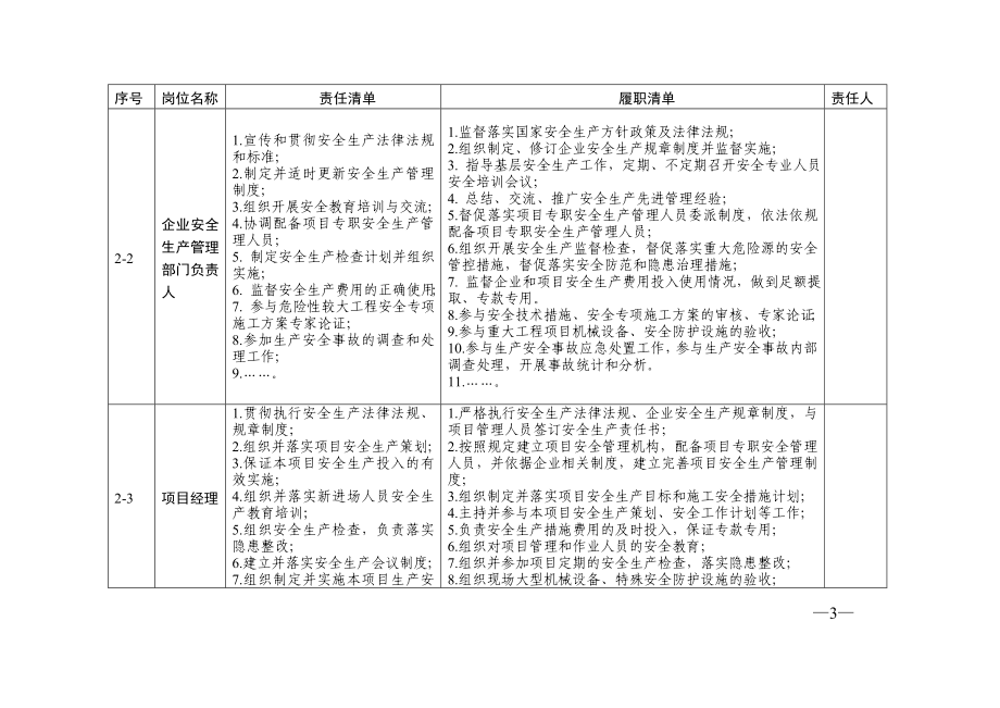 （汇编）施工单位安全责任清单汇编参考模板范本.doc_第3页