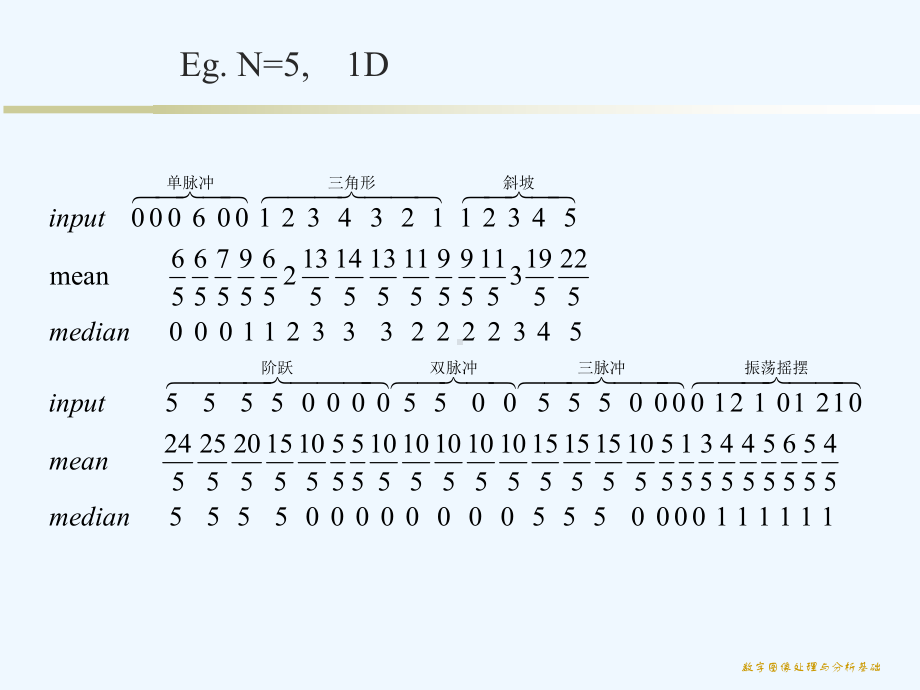 65非线性空域滤波器课件.ppt_第3页