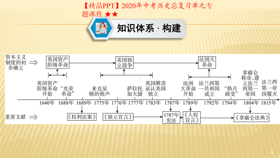 2020年中考历史总复习单元专题课件-★★-第2单元-资本主义制度的初步确立.ppt_第1页