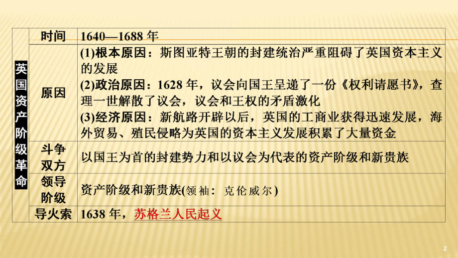 2020年中考历史总复习单元专题课件-★★-第2单元-资本主义制度的初步确立.ppt_第3页