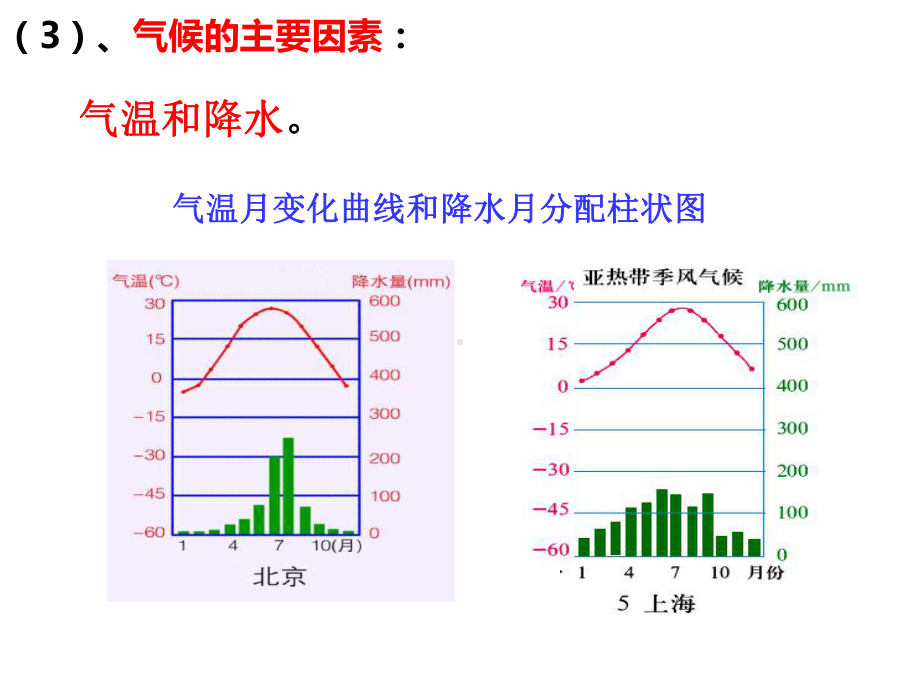 2021届新高考地理专题复习：气压带和风带对气候的影响课件.pptx_第3页