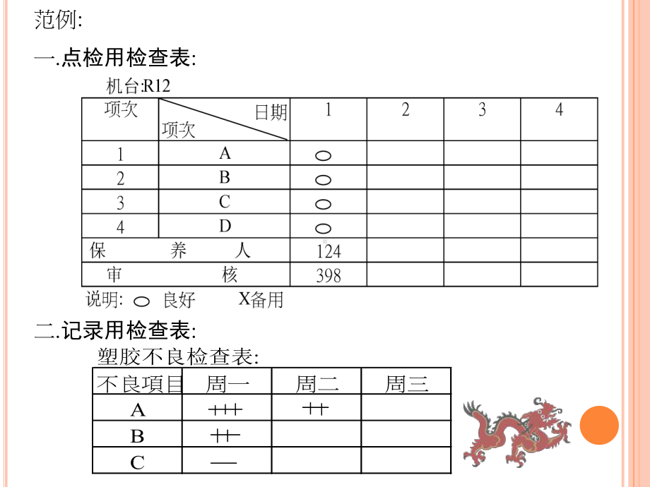 QC七大工具-检查表课件.ppt_第3页