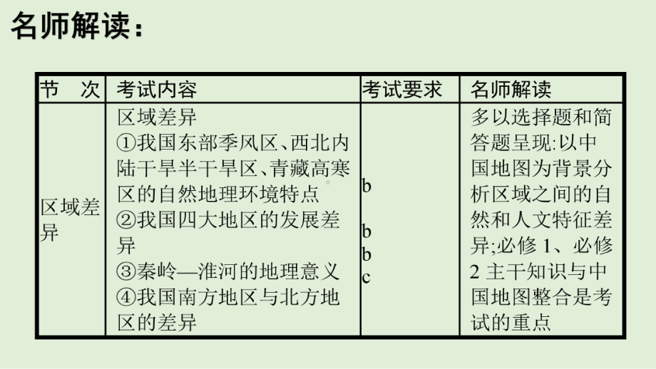 2021届全国新高考地理备考复习-区域差异课件.pptx_第2页