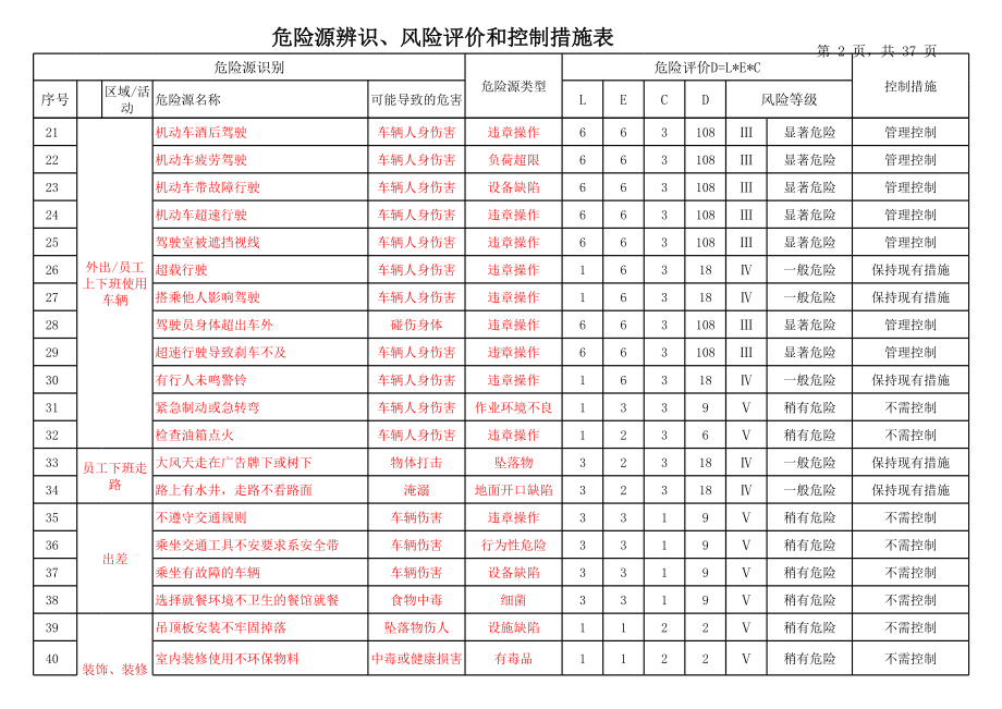 电镀企业危险源识别与评价表参考模板范本.xls_第2页