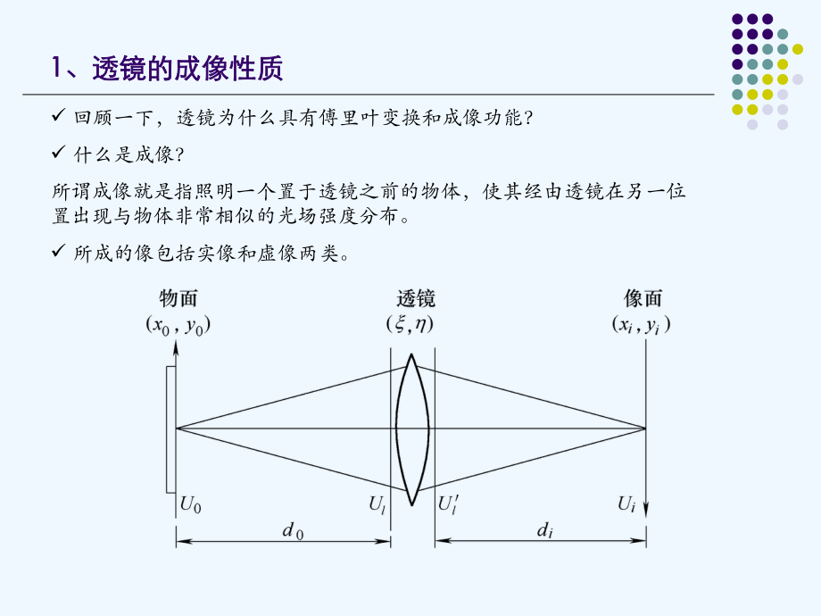 《信息光学》第五章光学成像系统的频率特性课件.ppt_第3页