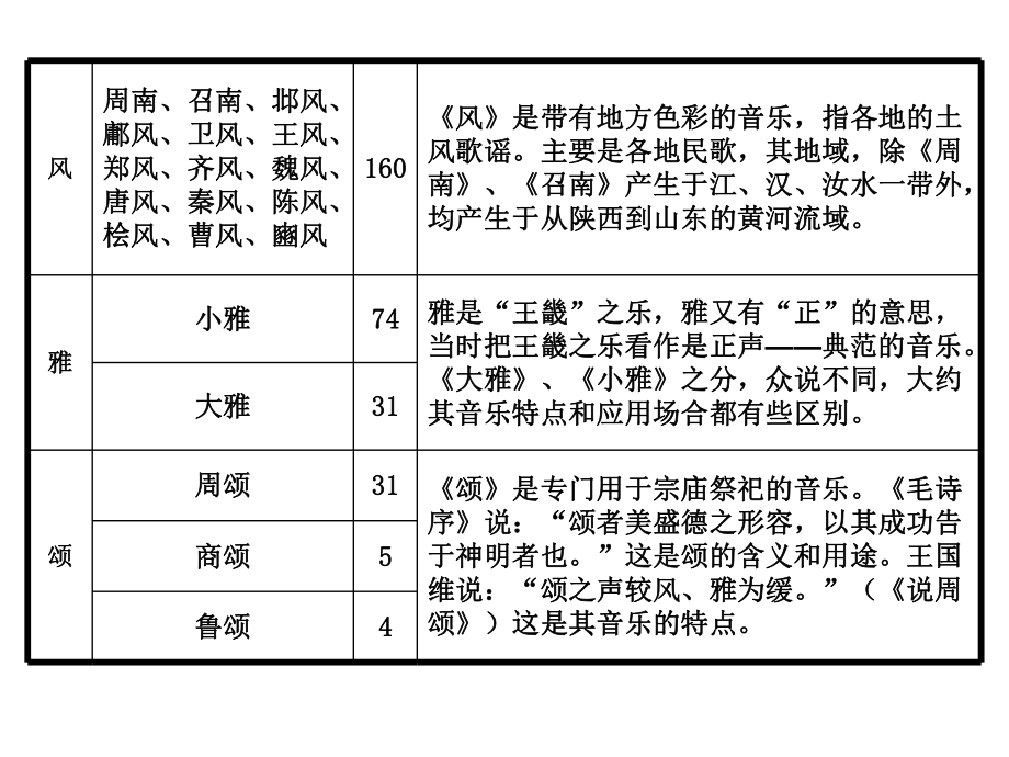 《诗经-氓》逐句串讲分析-精美实用课件.ppt_第3页