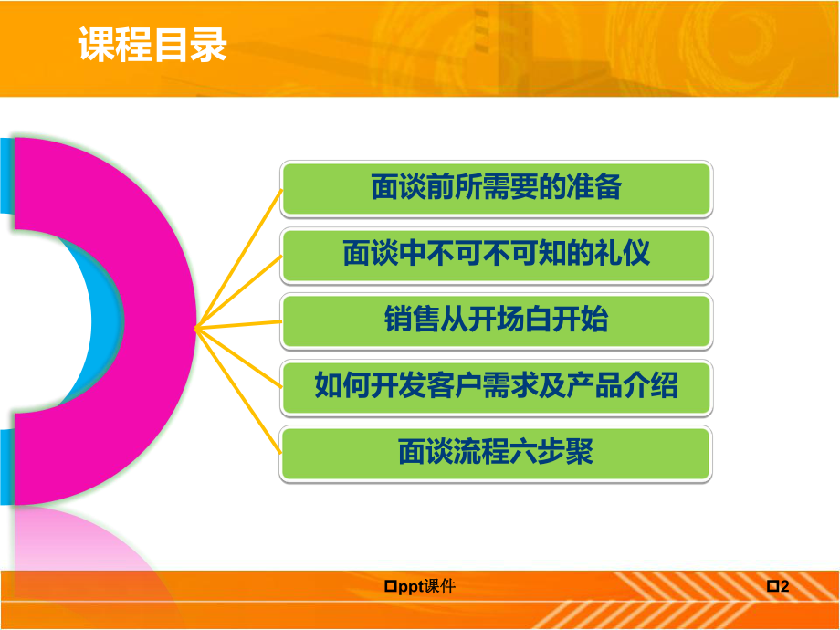 《有效销售面谈的技巧》课件.ppt_第2页