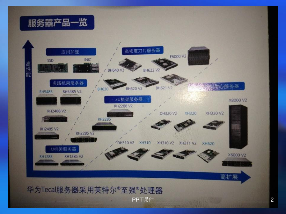 huawei服务器简介课件.ppt_第2页