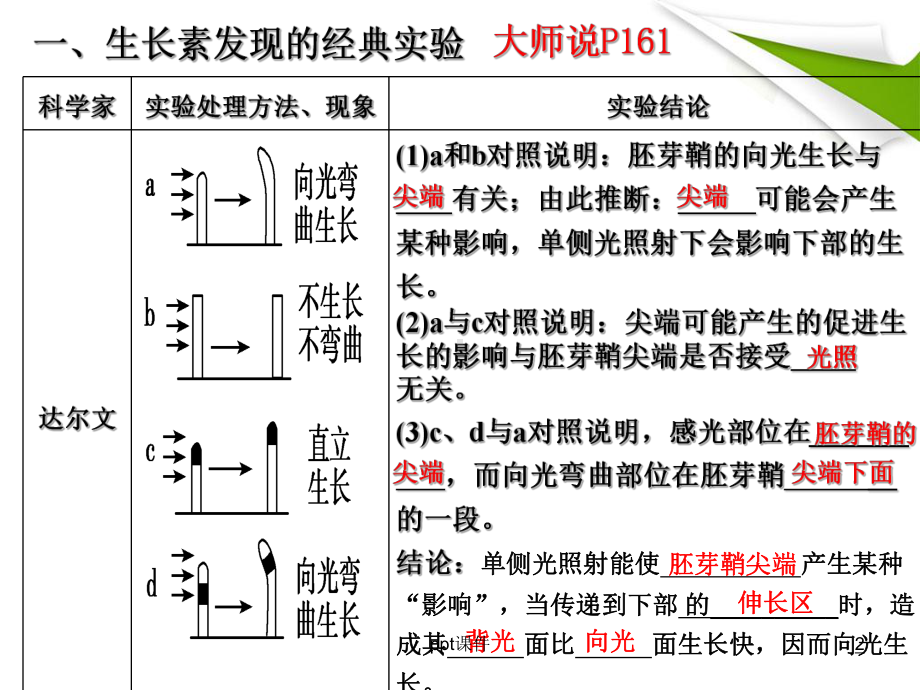 (届高三生物一轮复习)-植物的激素调节课件.ppt_第2页