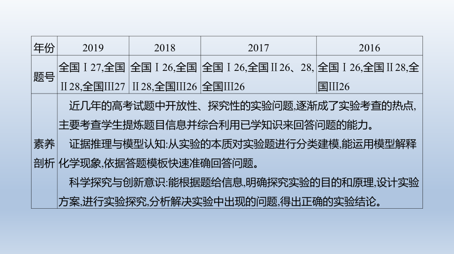 2021届全国新高考化学冲刺复习-实验简答题的答题模板课件.pptx_第2页