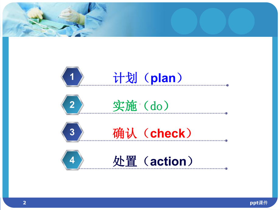 PDCA提高首台手术按时开台率课件.ppt_第2页