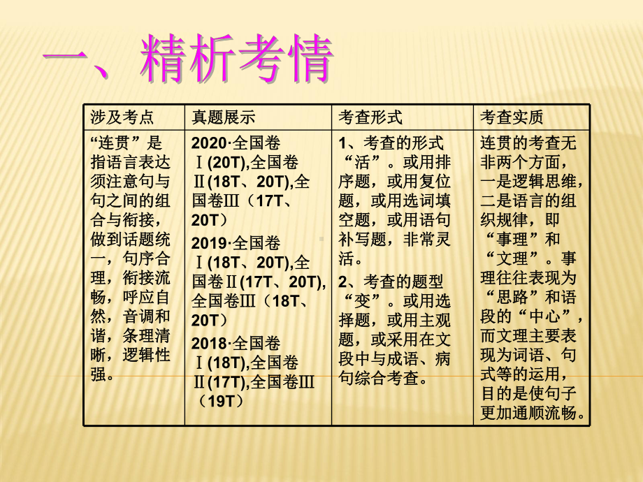 2021年高考语文复习专题讲座课件-★语句复位题.ppt_第2页