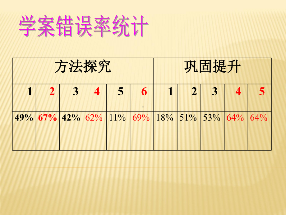 2021年高考语文复习专题讲座课件-★语句复位题.ppt_第3页