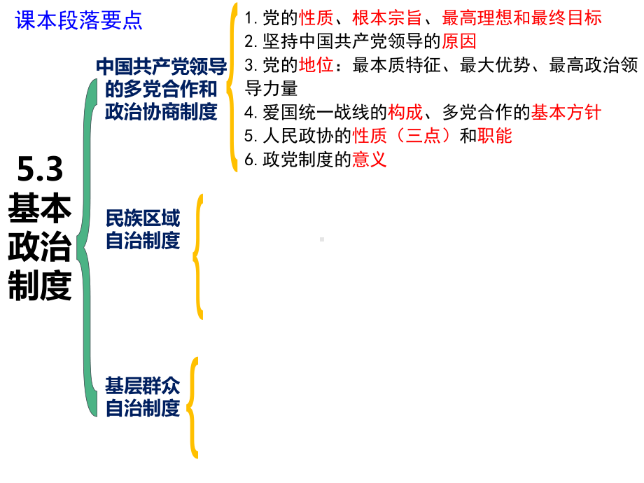 2021届新中考政治备考复习-基本政治制度课件.pptx_第2页