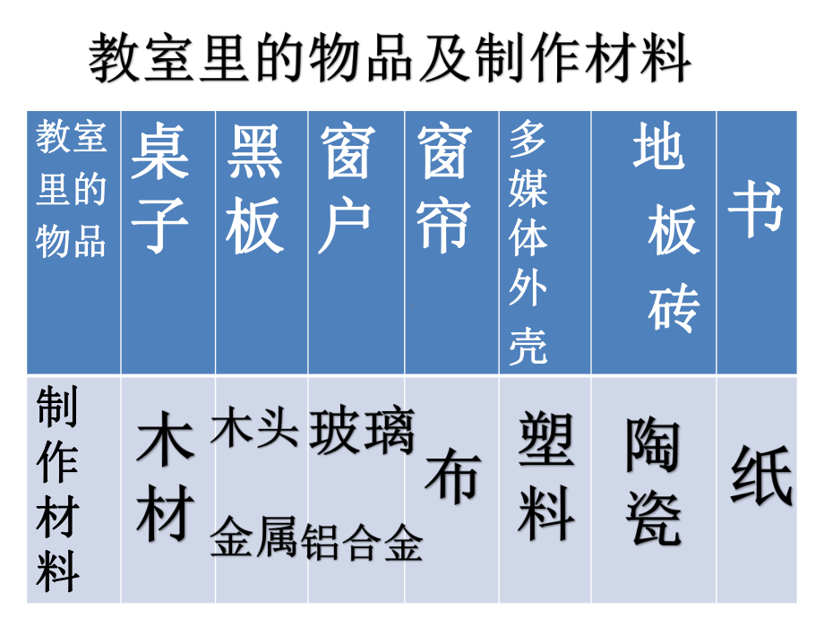 《材料的分类》优质课课件.ppt_第3页