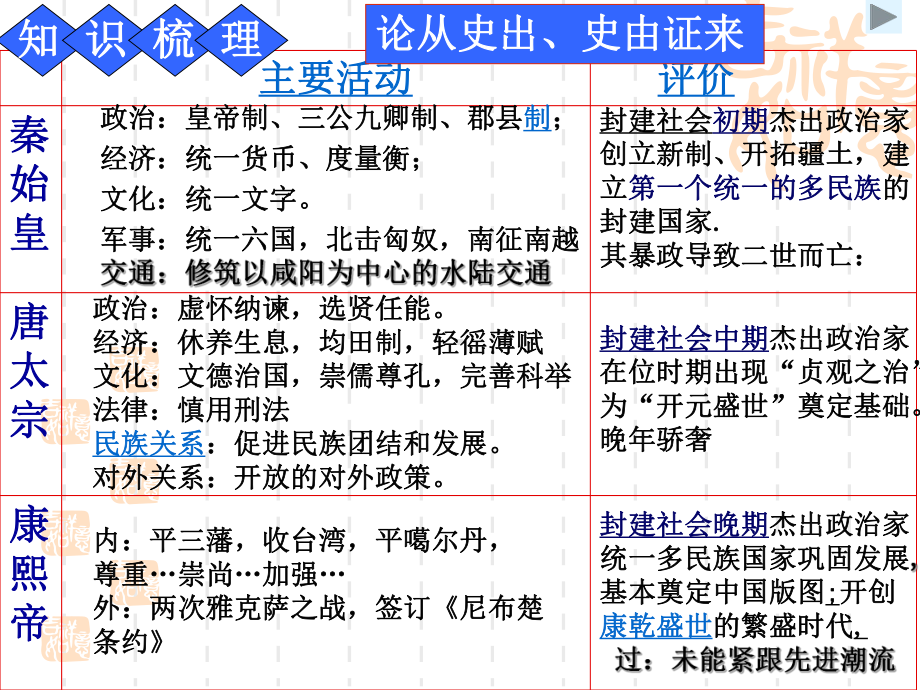 《史记秦始皇本纪》-(始皇)非坑儒课件.ppt_第3页