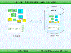 M第十三章企业知识库课件.ppt