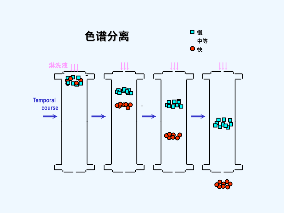 3高效液相色谱法及应用课件.ppt_第2页