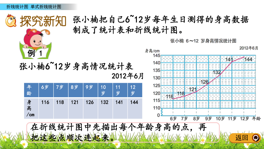 2020年五年级下册数学课件-21-单式折线统计图-苏教版.pptx_第3页