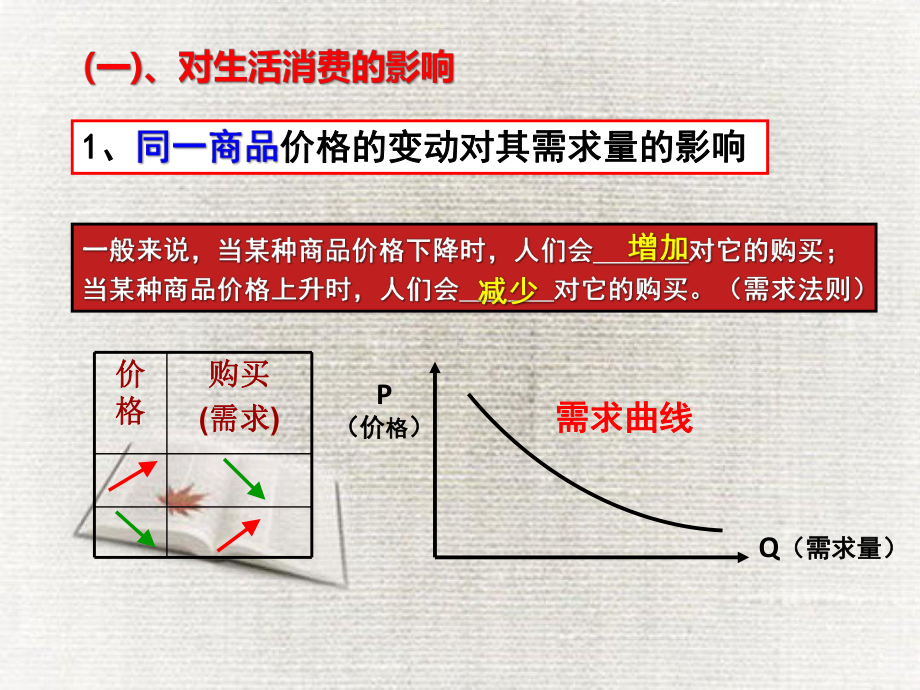 2021届全国新高三政治复习-价格变动的影响课件.pptx_第2页