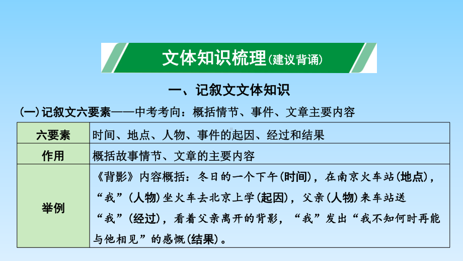 2021年中考语文总复习专题课件★☆记叙文中考复习.ppt_第2页