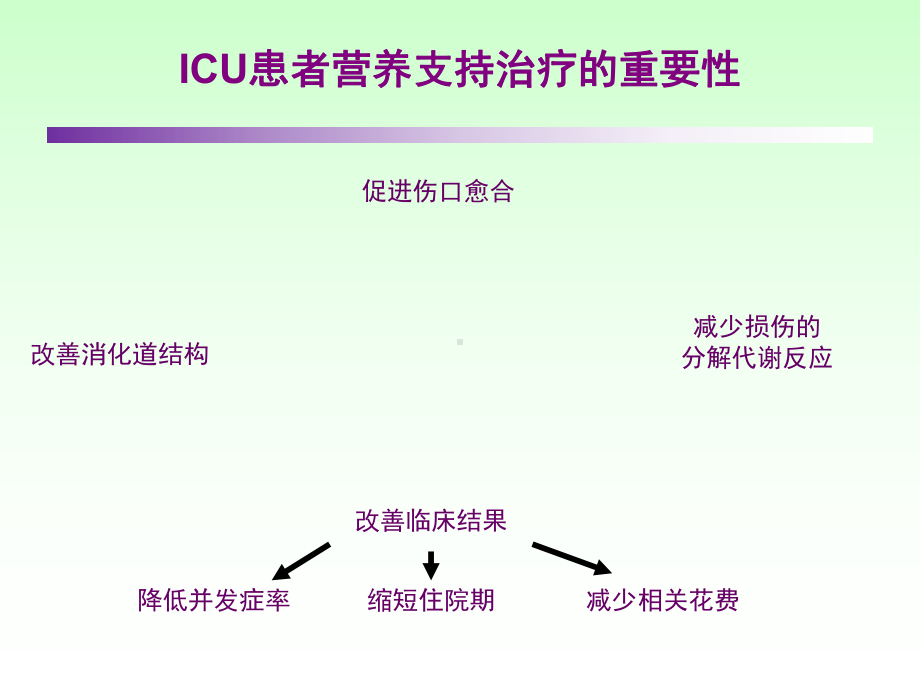 ICU患者肠内营养的选择策略讲课课件.ppt_第3页