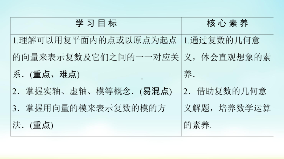 2020人教版A数学必修第二册-第7章-712-复数的几何意义课件.ppt_第2页