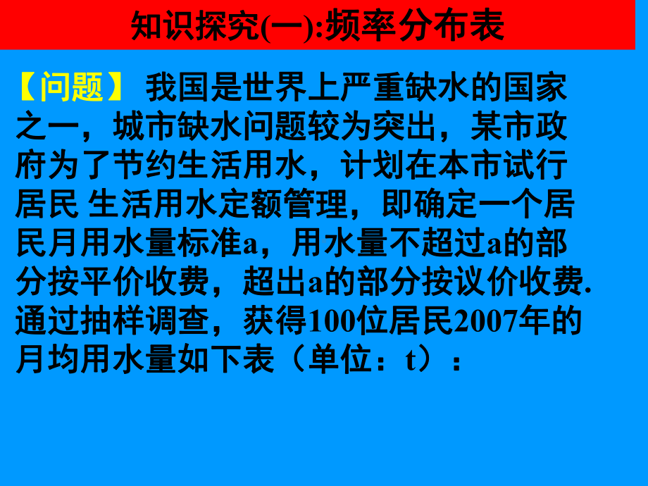 22用样本估计总体(一)(优秀经典公开课比赛课件).ppt_第3页